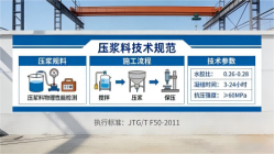 巢湖本地工厂讲解：说一遍公路压浆料和铁路压浆料的区别