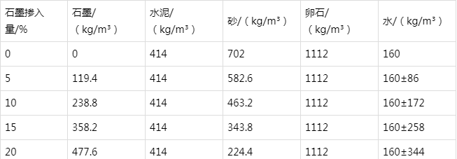 巢湖防静电水泥砂浆怎么做(附配比及施工方法)